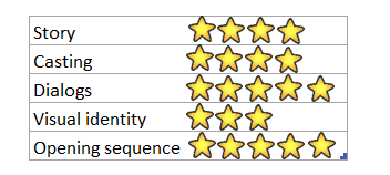 My rating about Desperate Housewives